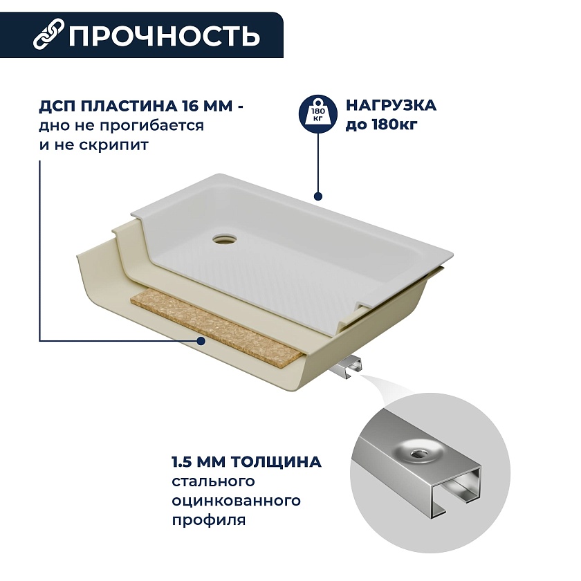 Душевой поддон RGW Acryl 16180488-41, 80x80